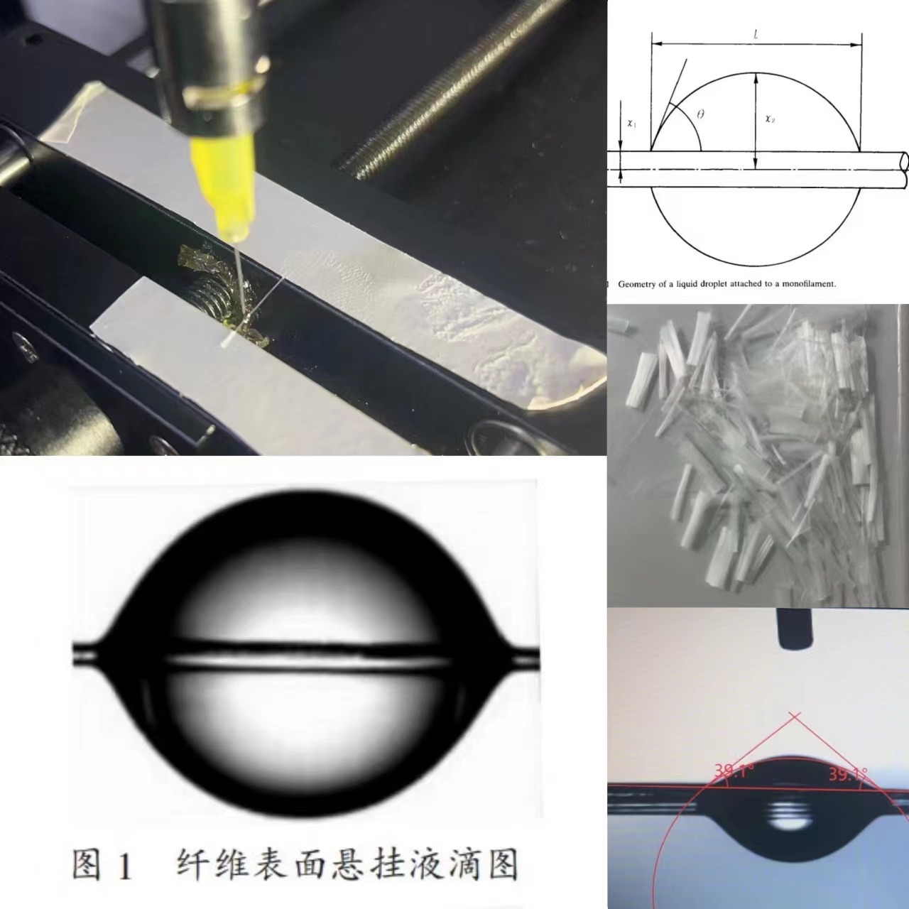 纖維接觸角如何測(cè)量？