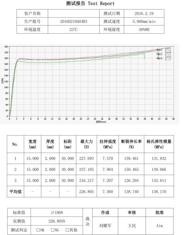 測試報(bào)告